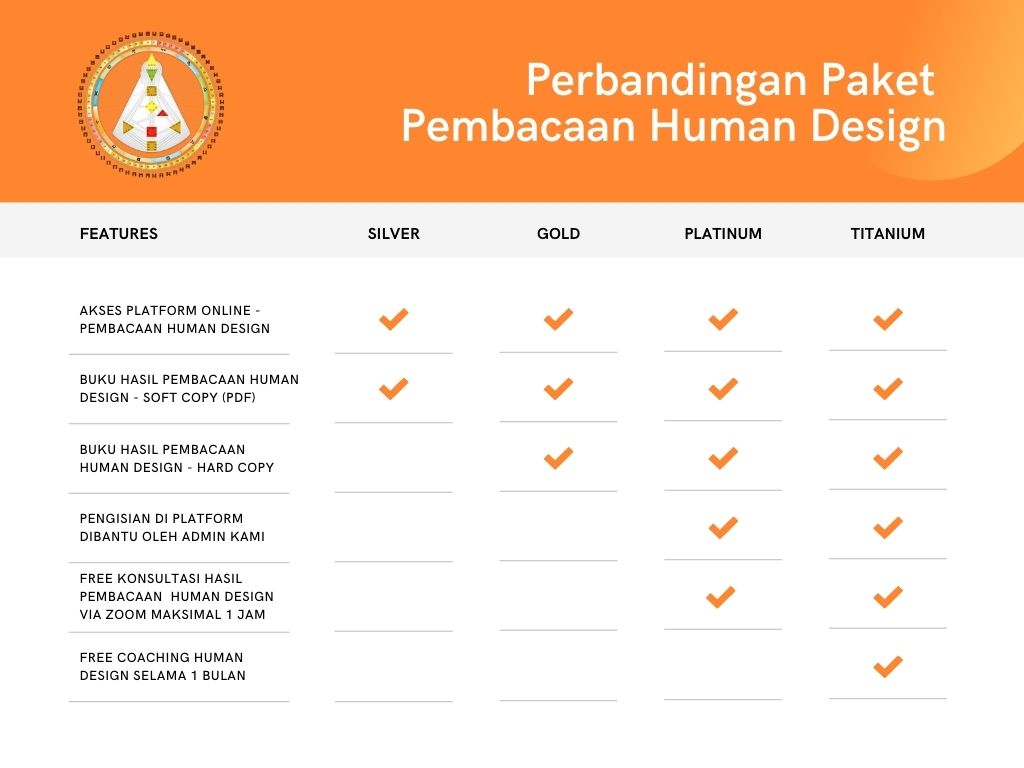 _Orange and Yellow Professional Gradient Pet Fitness App Comparison Chart